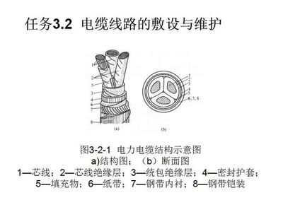 工厂供电技术学习情景 电线电缆技术开发